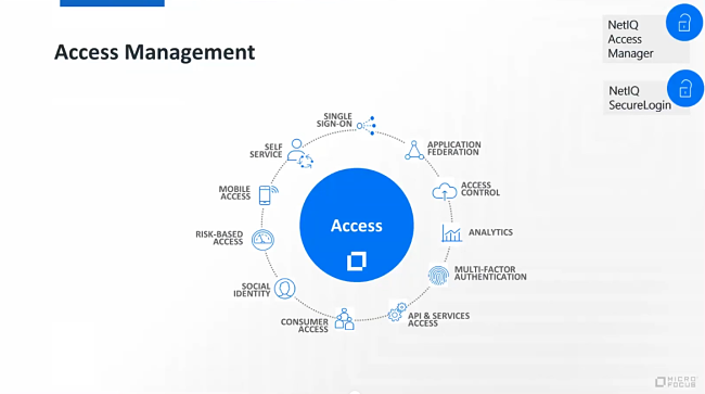 NAM - NetlQ Access Manager Microfocus SecureLogin